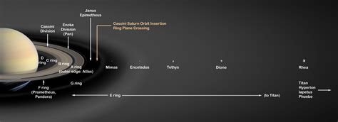 Saturn's Rings | NASA Solar System Exploration