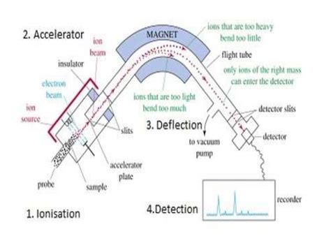 mass spectrOSCOPY