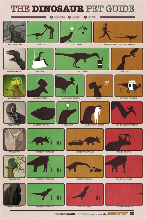 The Dinosaur Pet Guide - The Awesomer