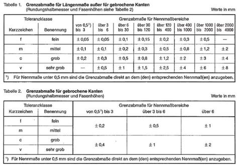 Iso 2768mk tolerances - lasopaportfolio