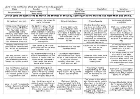 An Inspector Calls AQA: Mr Birling Act 1 Revision | Teaching Resources