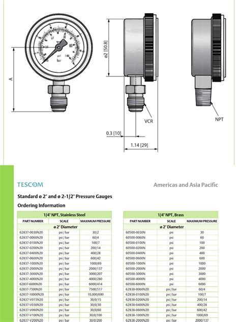 Gauges | PDF | Pressure Measurement | Pressure