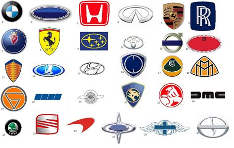 Name that Car Manufacturer Quiz - By mcg22cc