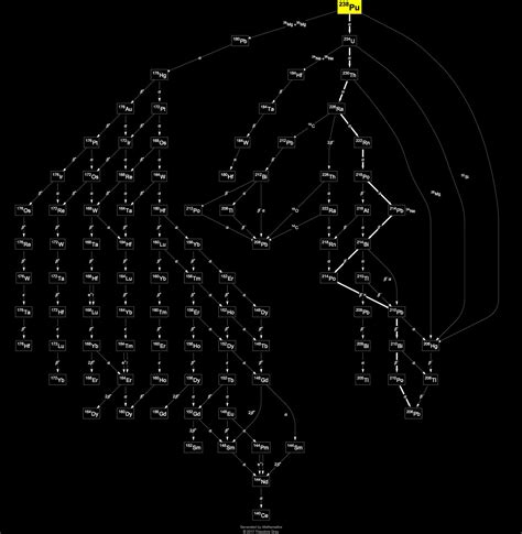 Isotope data for plutonium-238 in the Periodic Table