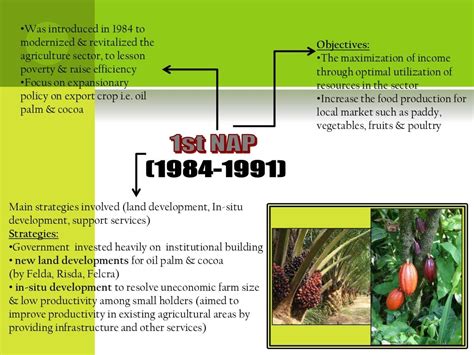 Development of Agriculture Sector in Malaysia