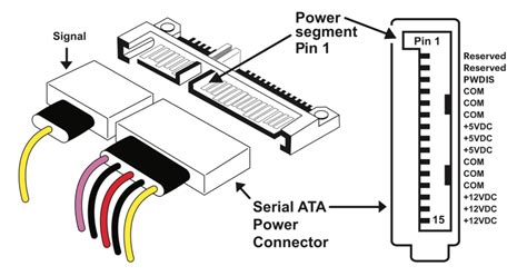 The Pesky PWDIS Feature In Newer SATA Specs | Tom's Hardware