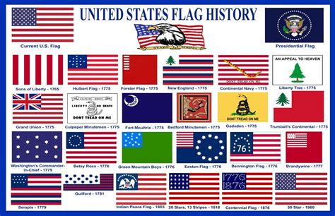 American Flag History Timeline American Flag History - vrogue.co