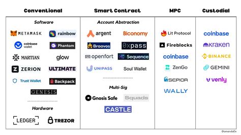 The Complete Guide to Web3 Wallets: Which is Best? (2024)