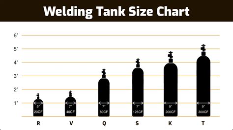 40 cu/ft 75% Argon 25% CO2 Welding Gas Cylinder Tank CGA 580 FULL ...