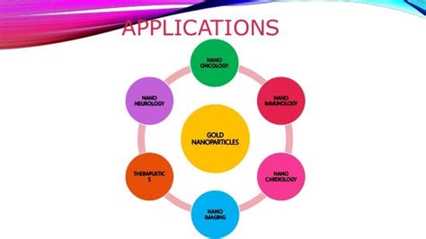 Gold nanoparticles applications and challenges