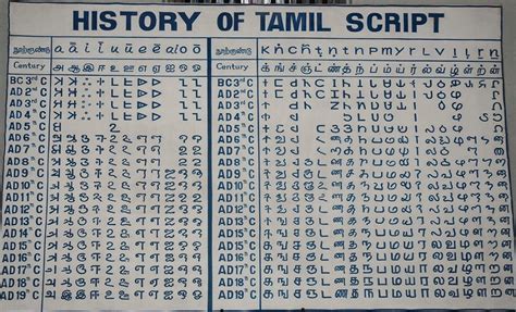 6 Interesting Facts You Should Know About Tamil, The Language Given A ...