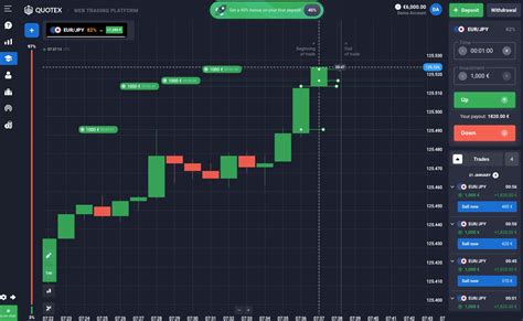 Quotex Trading Strategy | Best Quotex Strategy For Beginners