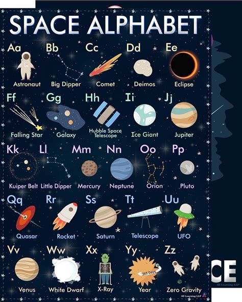 Space Alphabet and Astronaut Lost In Space Posters - Laminated 14x19.5 ...