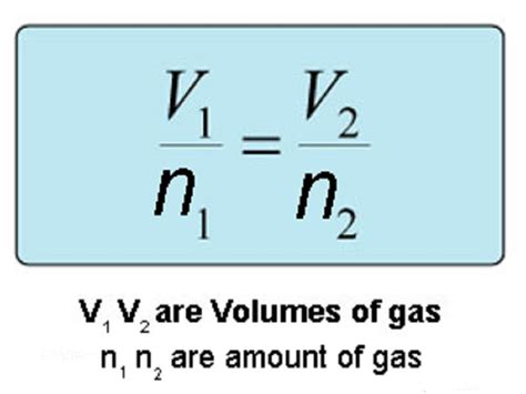 6 Avogadro’s Law Examples in Real Life – StudiousGuy