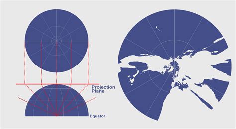 Azimuthal Projection: Orthographic, Stereographic and Gnomonic - GIS Geography