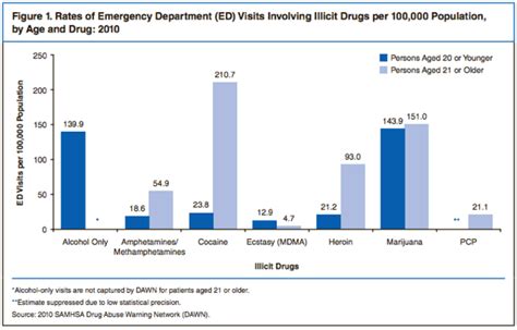 Marijuana History and Statistics - DrugAbuse.com