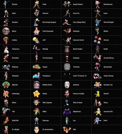 Super smash bros ultimate characters list - communitymoz