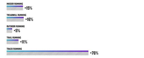 2023 Garmin Fitness Report - Garmin Blog