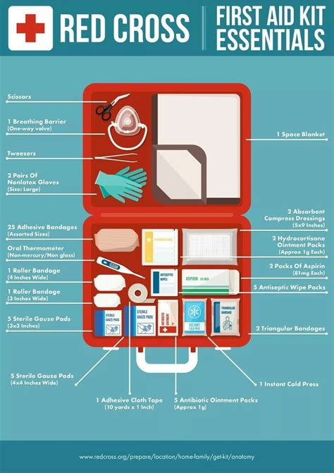 Car First Aid Kit Checklist