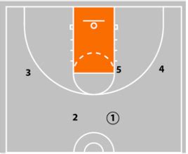 The Princeton Offense - Making Defenses Pay with Layups and 3s