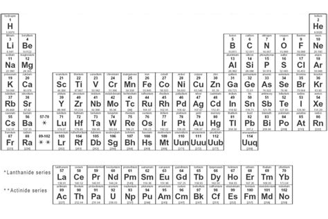 Periodic table with molar mass and charges - kotihouse