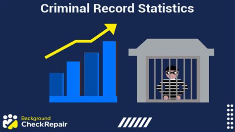 Criminal Record Statistics: Employment, Race, Crimes, DACA (USA Data)