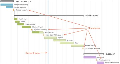 8 Construction Scheduling Techniques