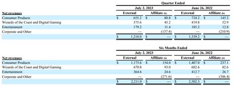 Hasbro Stock: Challenging Near-Term Prospects (NASDAQ:HAS) | Seeking Alpha