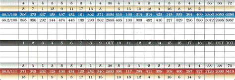 Scorecard - Willow Creek Golf Club