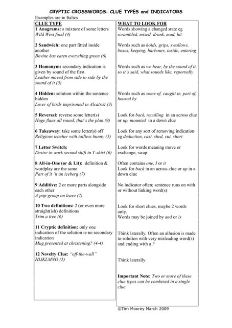 CRYPTIC CROSSWORDS: CLUE TYPES and INDICATORS