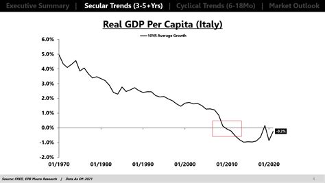 Italy Gdp Growth 2024 By Month - Tedi Abagael