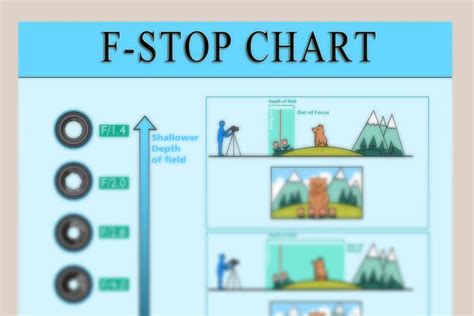 Photography F-Stop Chart: Understanding F-Stops - My Tech Boutique