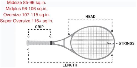 What size tennis racket do I need? Ultimate Guide!