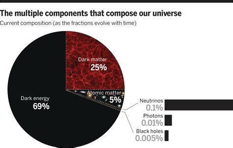 The dark side of cosmology: Dark matter and dark energy | Science