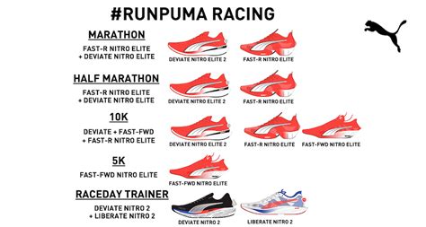 Best Puma Running Shoes of 2023: What We Know