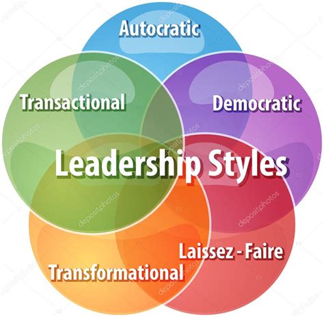 Leadership styles business diagram illustration — Stock Photo © kgtohbu #70641467