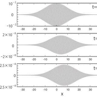 Simulation of propagation of a simple wave packet with a narrow Fourier... | Download Scientific ...