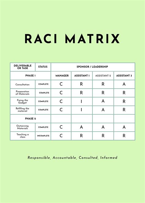 Free Raci Chart Template