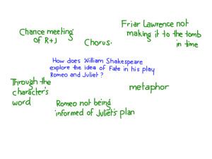 Romeo And Juliet Fate Quotes. QuotesGram