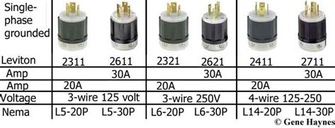 30 Amp 220 Volt Plug Wiring Diagram - Database - Faceitsalon.com