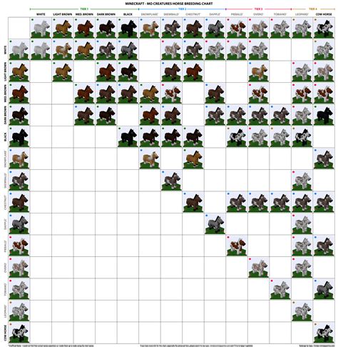 Image - Horse breeding chart.png | Technic Pack Wiki | FANDOM powered by Wikia