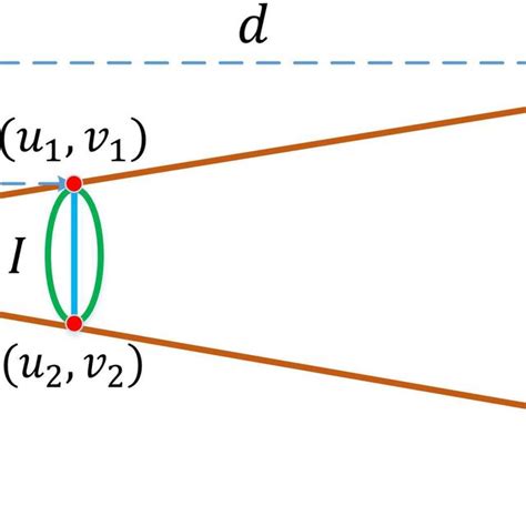 The projection process of a planar object. Where O is the optical... | Download Scientific Diagram