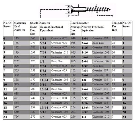 Wood Screw Sizing Chart PDF Woodworking