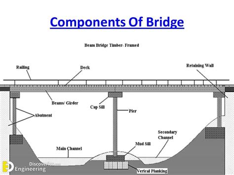 Bridge Engineering, Civil Engineering Design, Structural Engineering, Mechanical Engineering ...