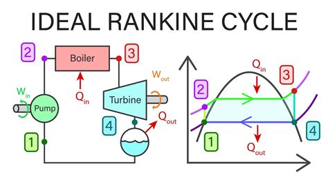 What is a Rankine cycle process? - REFINERY | OIL AND GAS