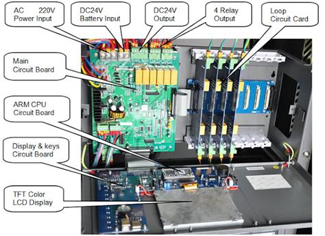 Plc Panel Components