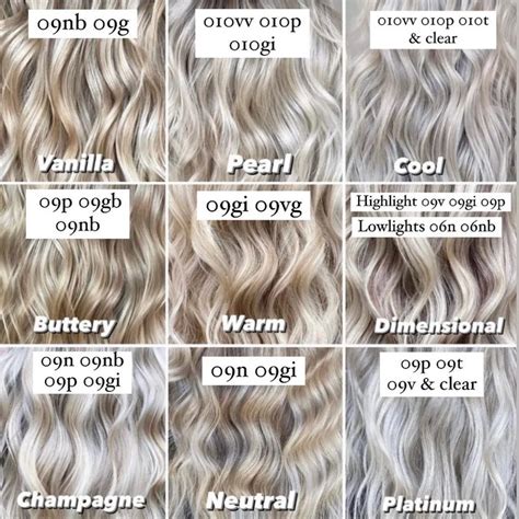 Shades EQ Blonde Formulas