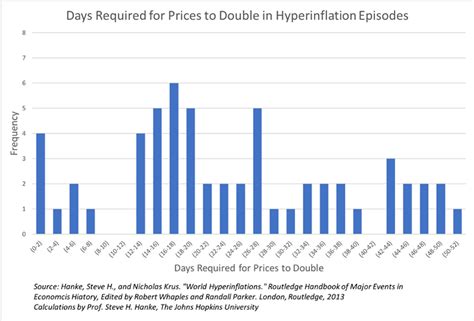 Venezuela’s Hyperinflation Drags On For A Near Record—36 Months :: The Market Oracle