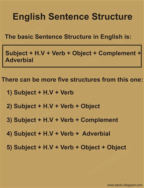 English Sentence Structure - Riset