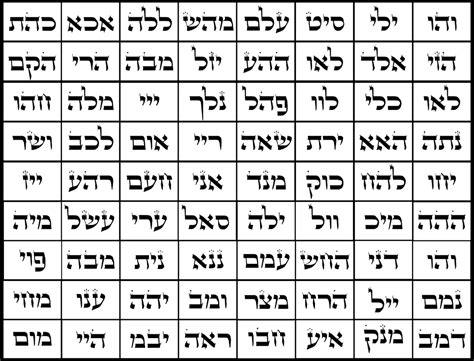 72 Names of God — Rachel Brown Spiritual and Kabbalah Jewelry